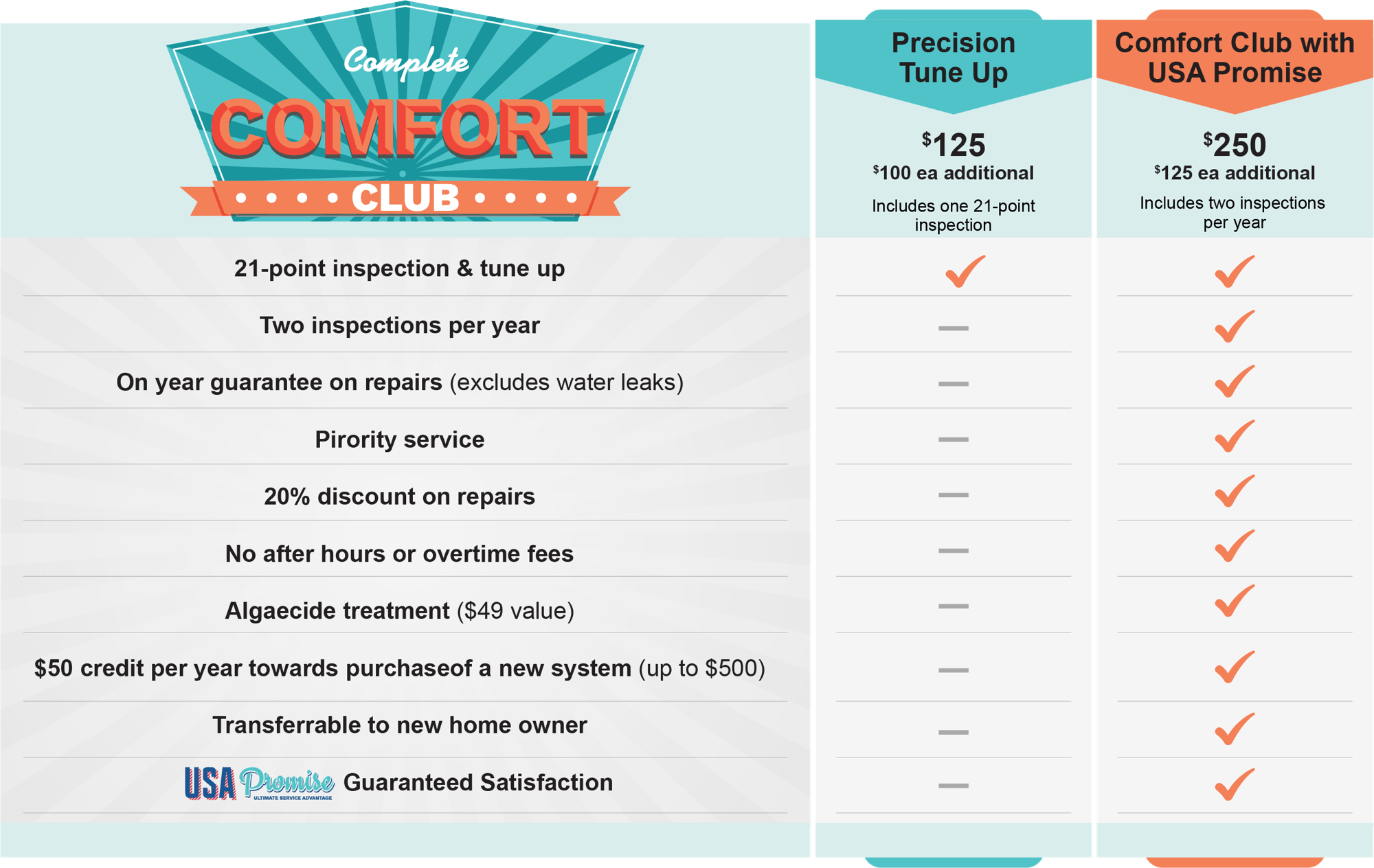 Complete Air & Heat, Inc