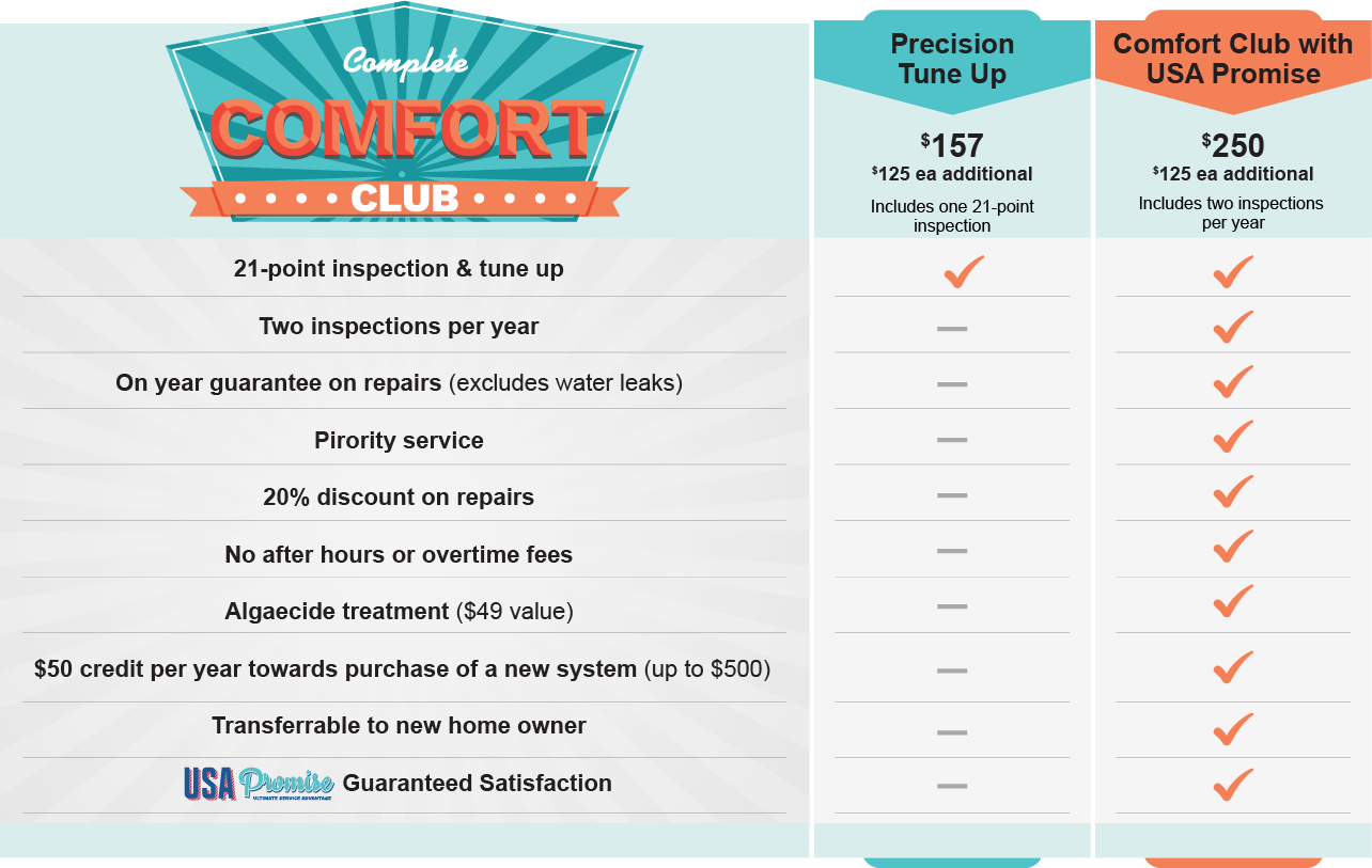 Complete Air & Heat, Inc