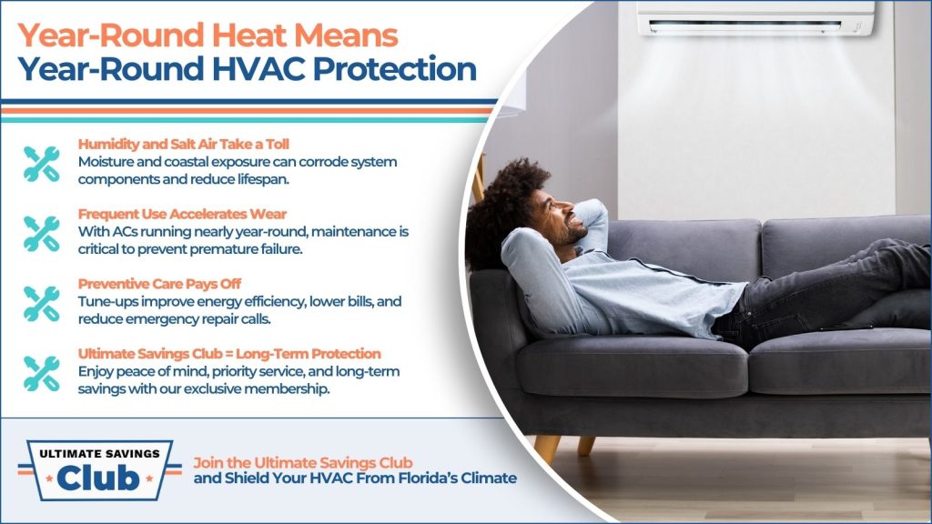 This is an image of a man relaxing on his couch with a mini split air conditioner, blowing cold air on them. The headline reads year-round. Heat means year-round, HVAC protection.