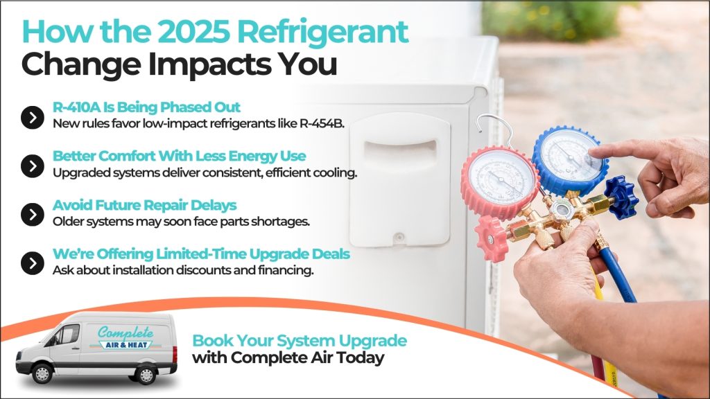 This is an image of an HVAC technician checking the refrigerant levels on an AC unit. The headline reads how the 2025 refrigerant change impact you.